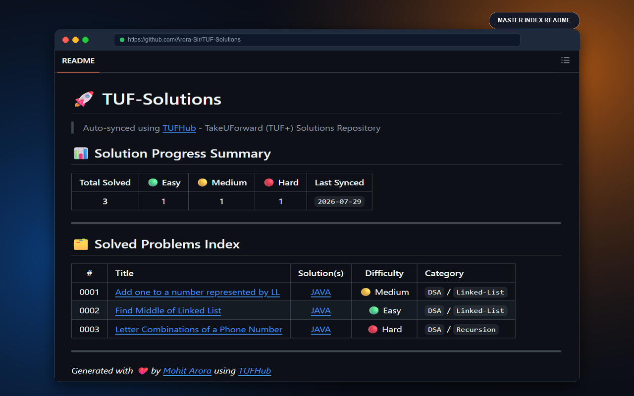 GitHub repository README with the master solved-problems index table